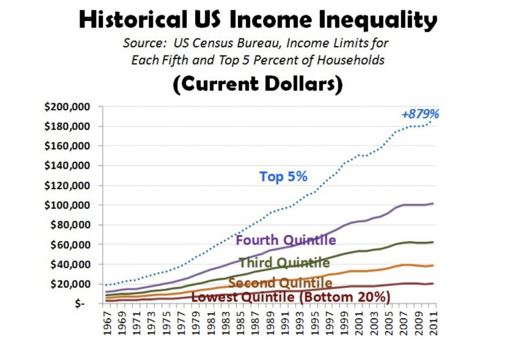 Gap between rich and poor biggest wealth transfer in history alux