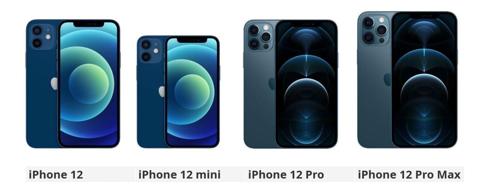 iPhone Models