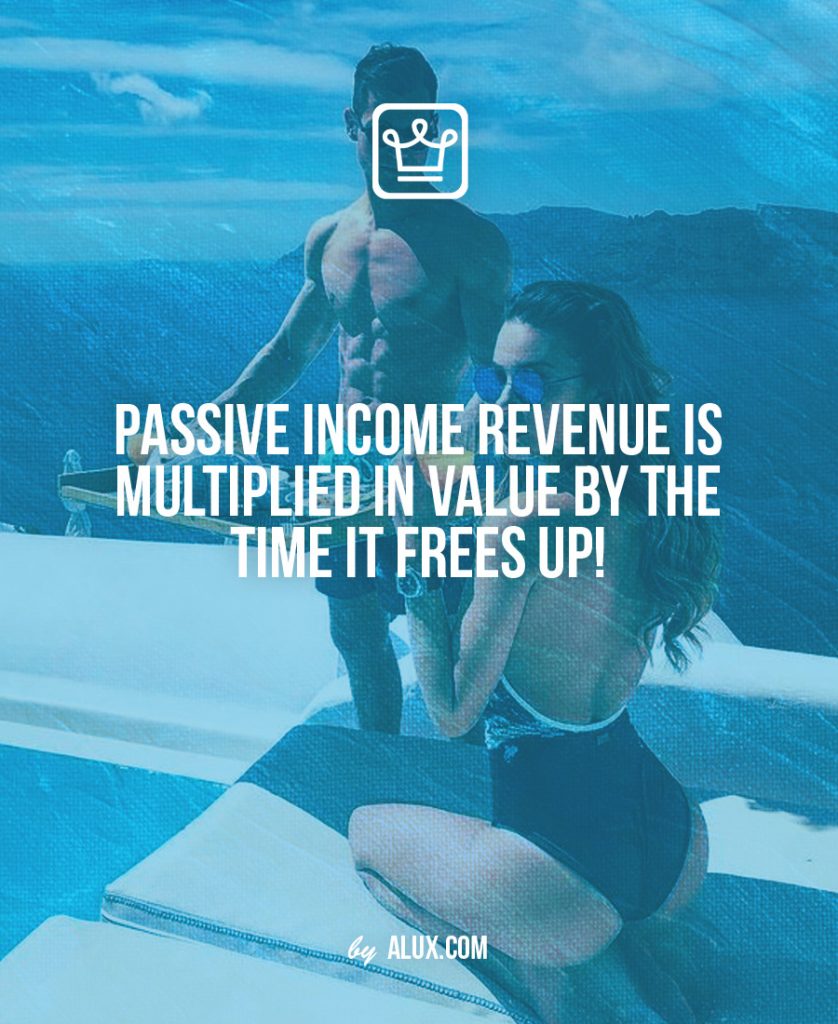 Passive income revenue is multiplied in value by the time it frees up!