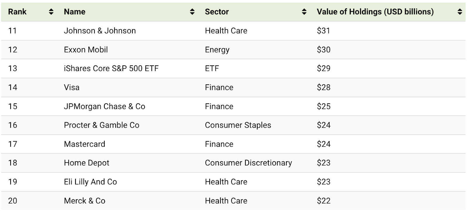 BlackRock portfolio – Part 2