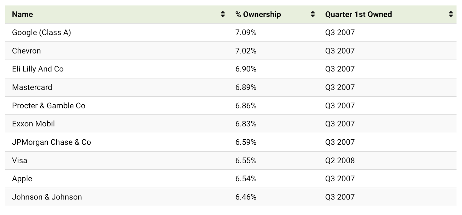 BlackRock ownership list – Part 2