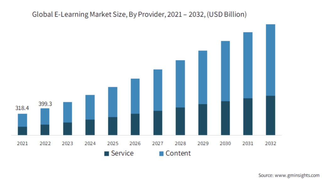Platforms that make you rich
