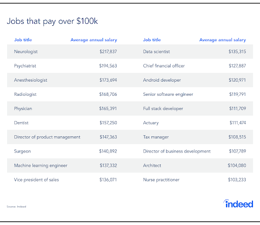 A stable way of getting rich