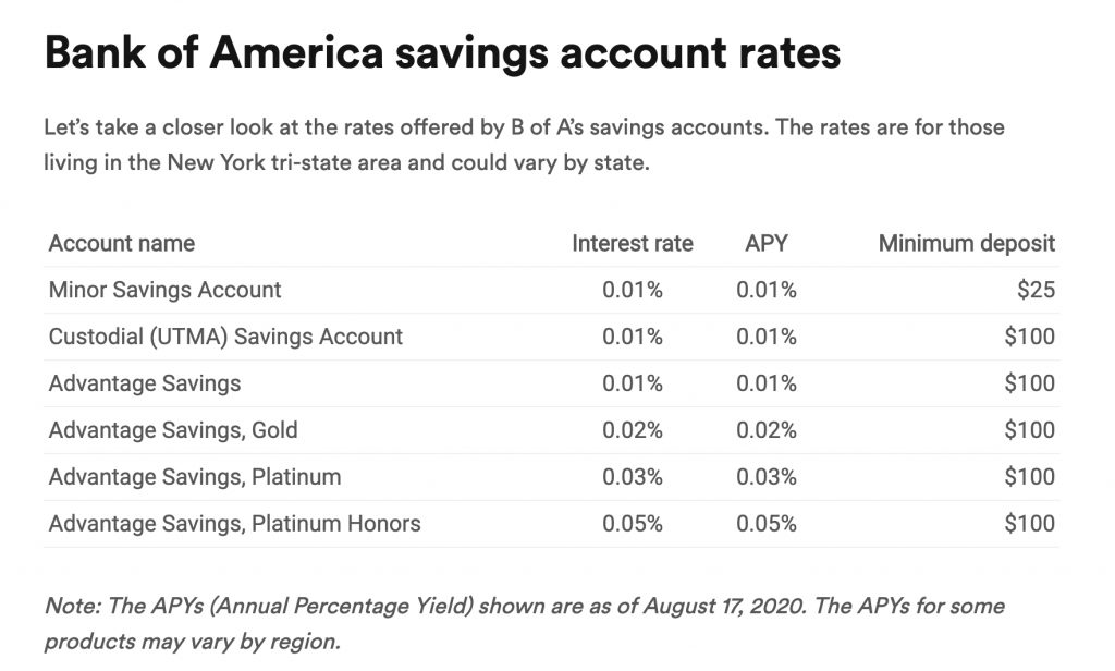 15 ways to invest $1 million - Bank of america savings rate alux