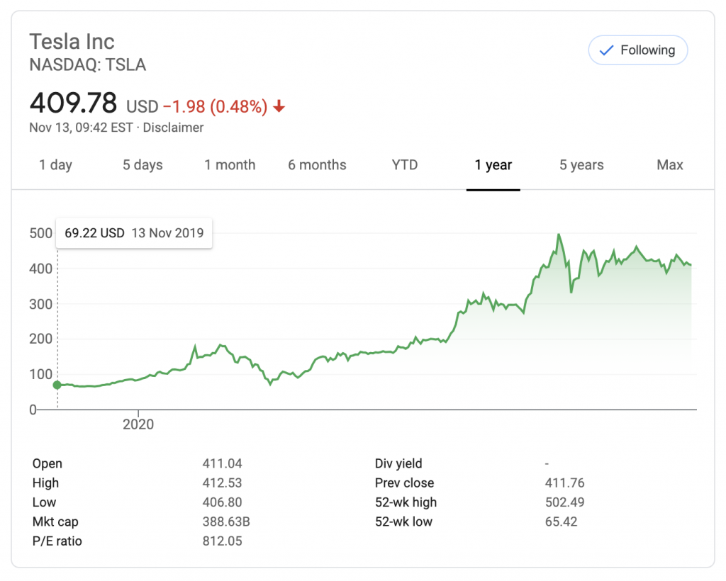 Tesla stock alux 15 reasons why the biggest transfer of wealth in history is happening right now